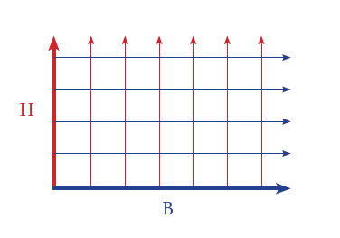 verhouding resolutie LED scherm